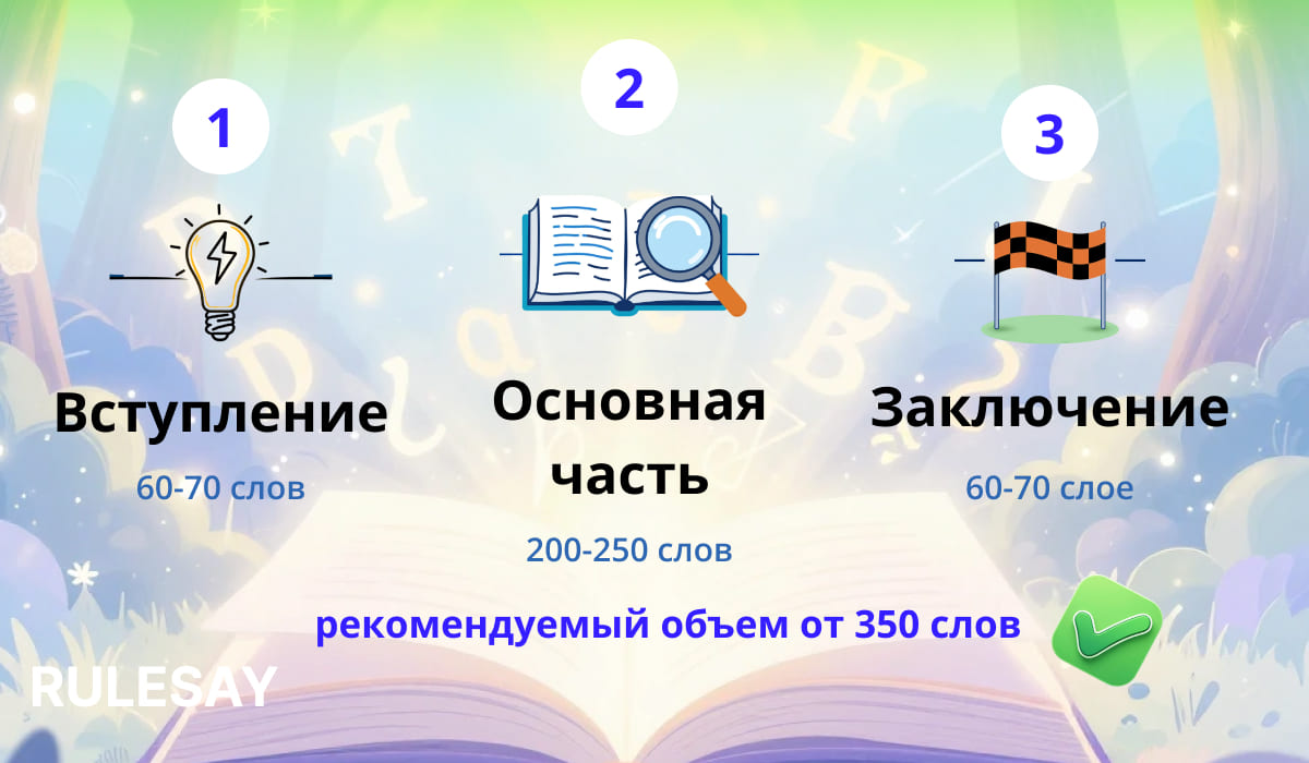 Схема структуры текста — вступление 60–70 слов, основная часть 200–250 слов, заключение 60–70 слов; рекомендуемый объём от 350 слов, на фоне леса с буквами.