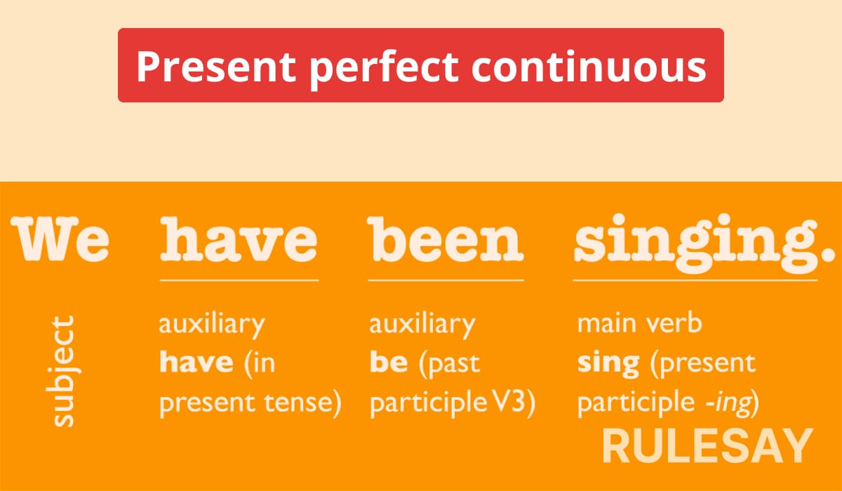 Полезная информация о времени Present perfect continuous: формирование и использование