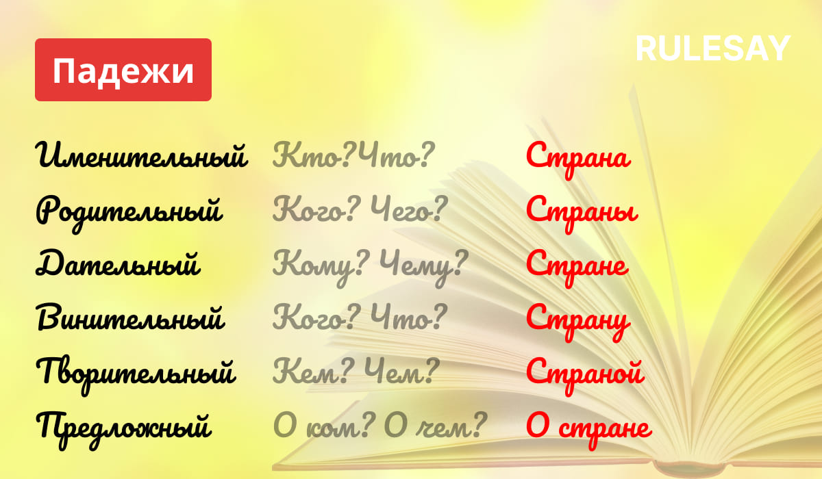 Таблица, показывающая грамматические падежи русского языка на фоне раскрытой книги