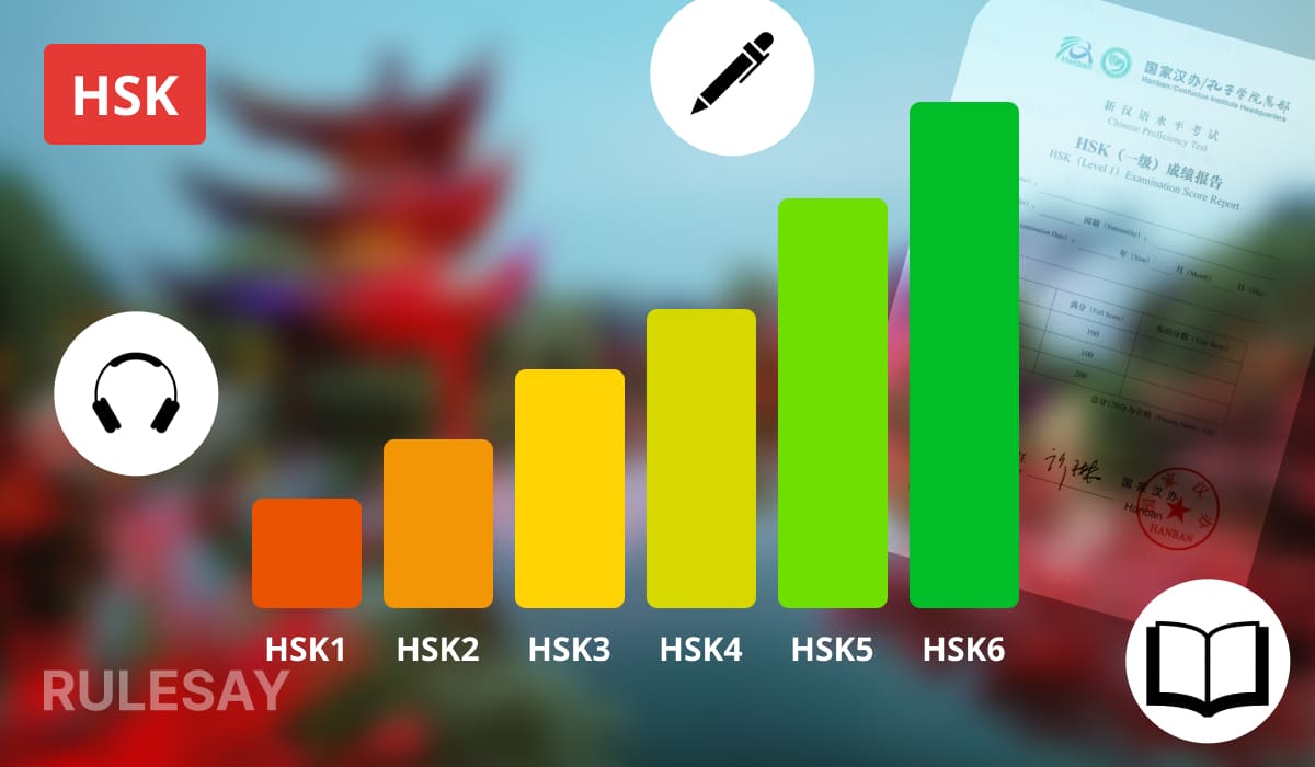 График уровней экзамена HSK с цветными столбцами, изображениями на фоне китайской пагоды и сертификата. Изображены значки аудирования, письма и чтения.