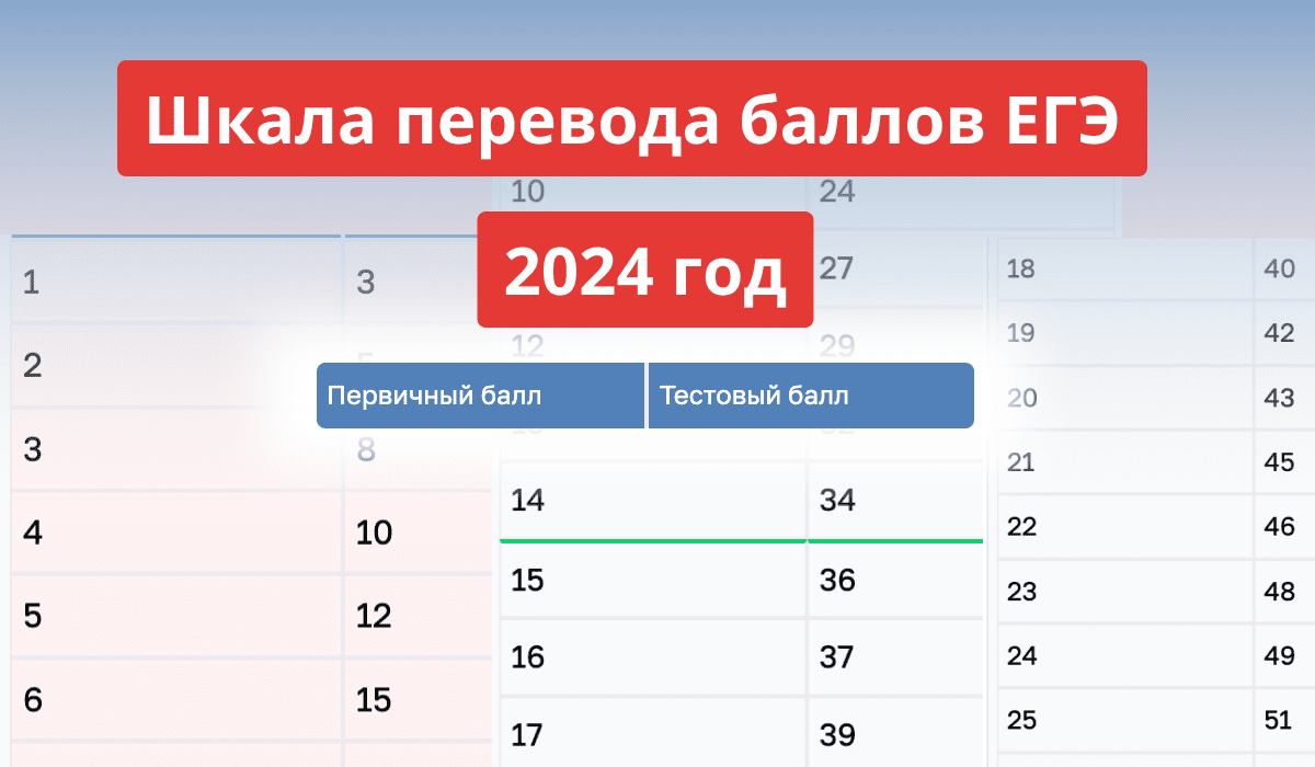 Шкала перевода баллов ЕГЭ: правила перевода, все школьные предметы.