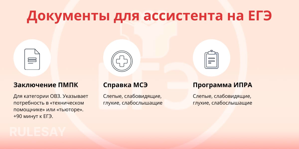 Схема с перечнем документов для ассистента на ЕГЭ: заключение ПМПК, справка МСЭ и программа ИПРА