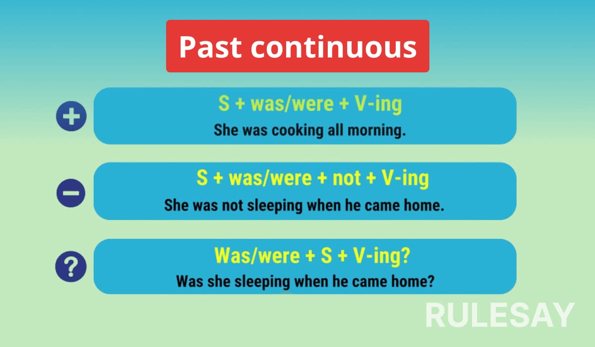 Полезная информация о Past continuous: формирование и использование