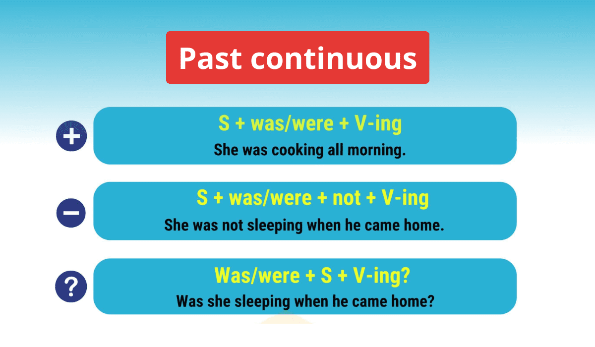Полезная информация о Past continuous: формирование и использование