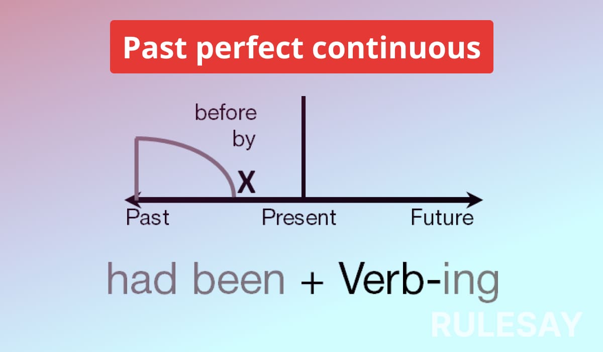 Полезная информация о Past perfect continuous: формирование и использование