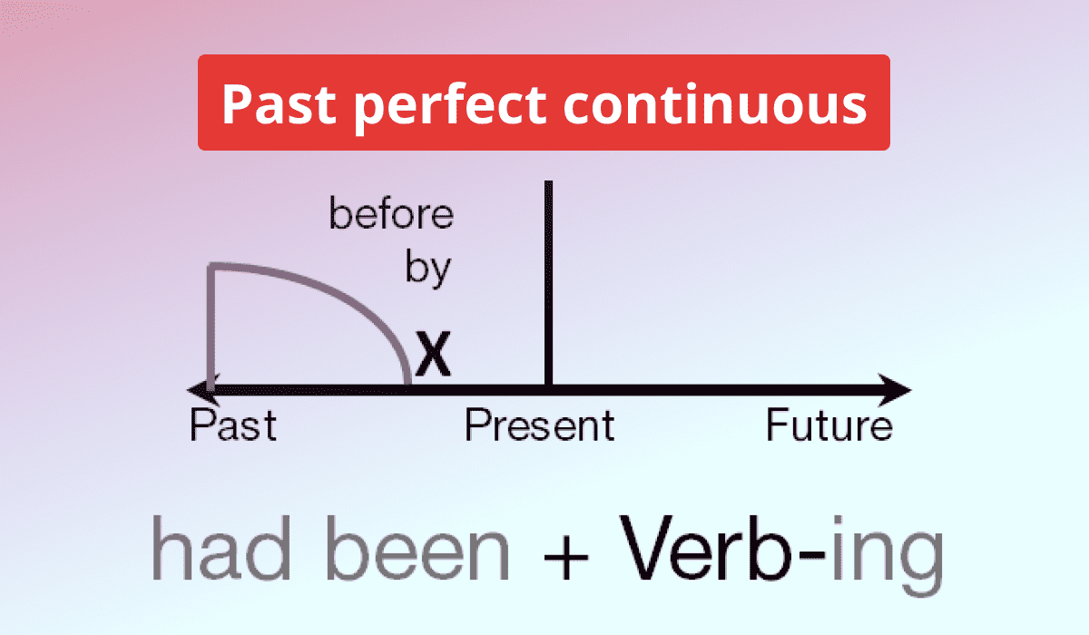 Полезная информация о Past perfect continuous: формирование и использование