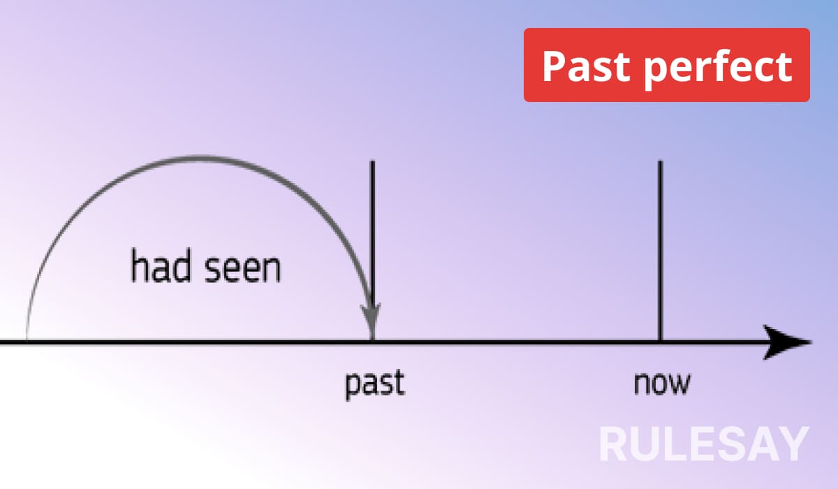 Полезная информация о Past perfect: формирование и использование