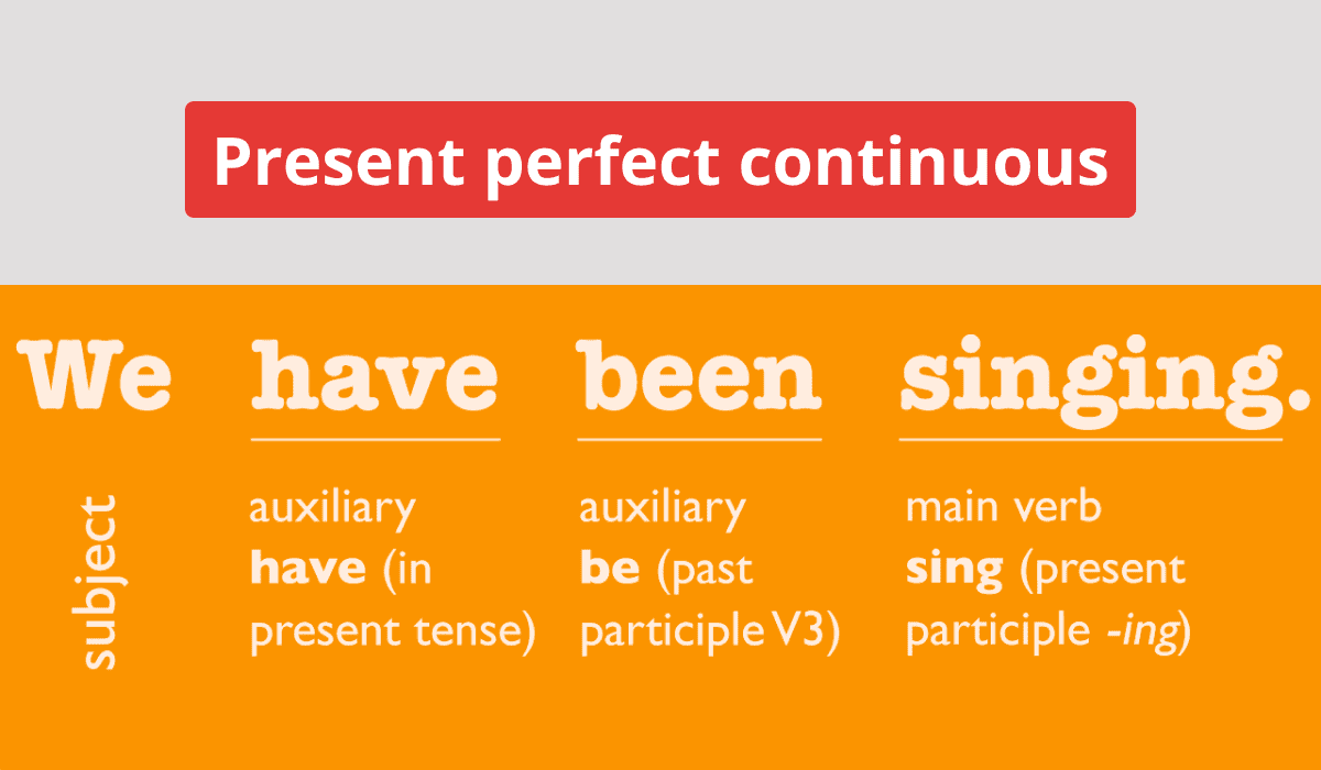 Полезная информация о времени Present perfect continuous: формирование и использование