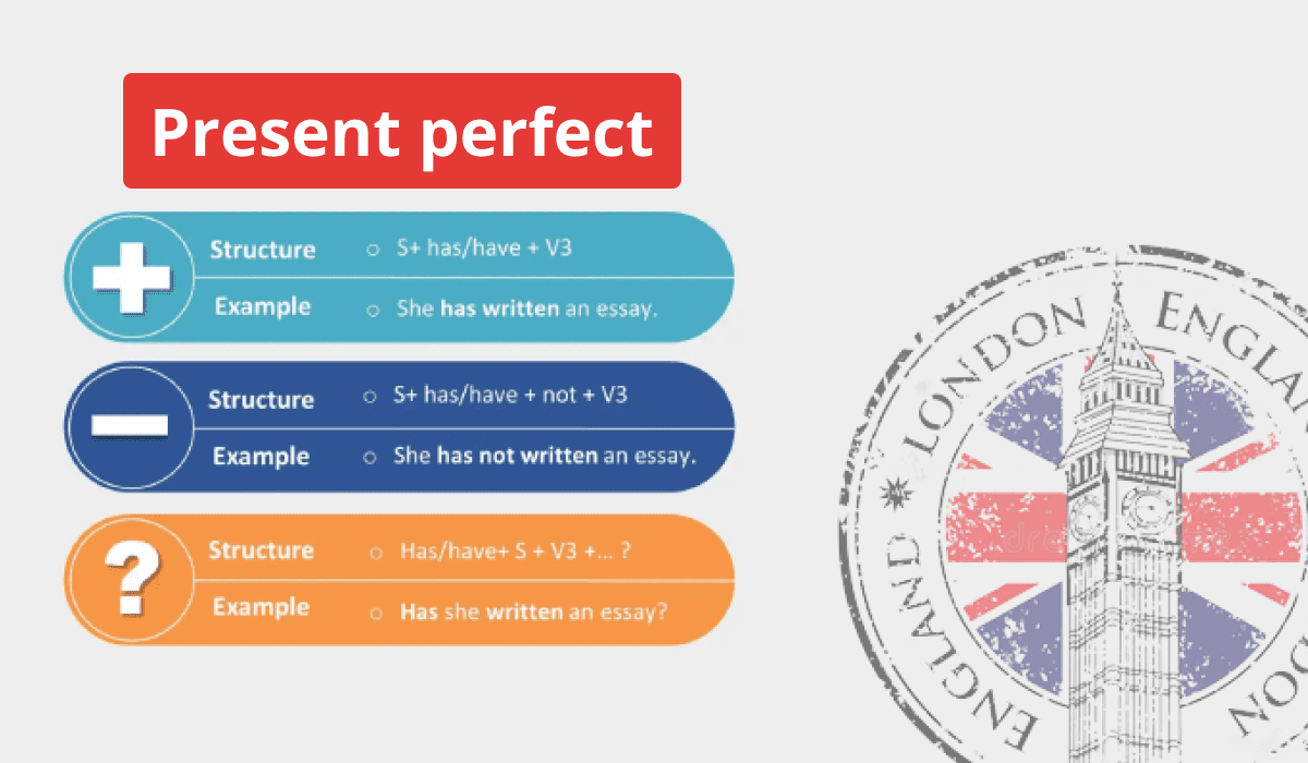 Полезная информация о времени Present perfect: формирование и использование