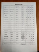 Результаты ЦТ 2021