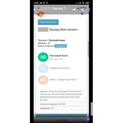 Фотография демонстрирует результат подготовки к ЦЭ 2024 года. Использовались учебные материалы, регулярные занятия и практические упражнения. Ученики занимались два раза в неделю на протяжении 9 месяцев.