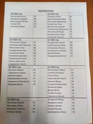 Результаты