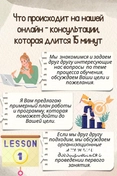 Бесплатная консультация, которую я провожу со студентами прежде чем договориться о сотрудничестве.