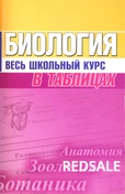 Рецензирование пособия по биологии: Весь школьный курс в таблицах.