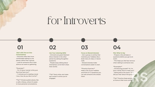 Часть урока в дополнении к статье How to find friends as an introvert 14стр.
Уровень В1+
Время затраченное на разработку: 1-1,5ч.