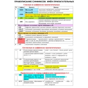 Теория по теме "Суффиксы имён прилагательных".